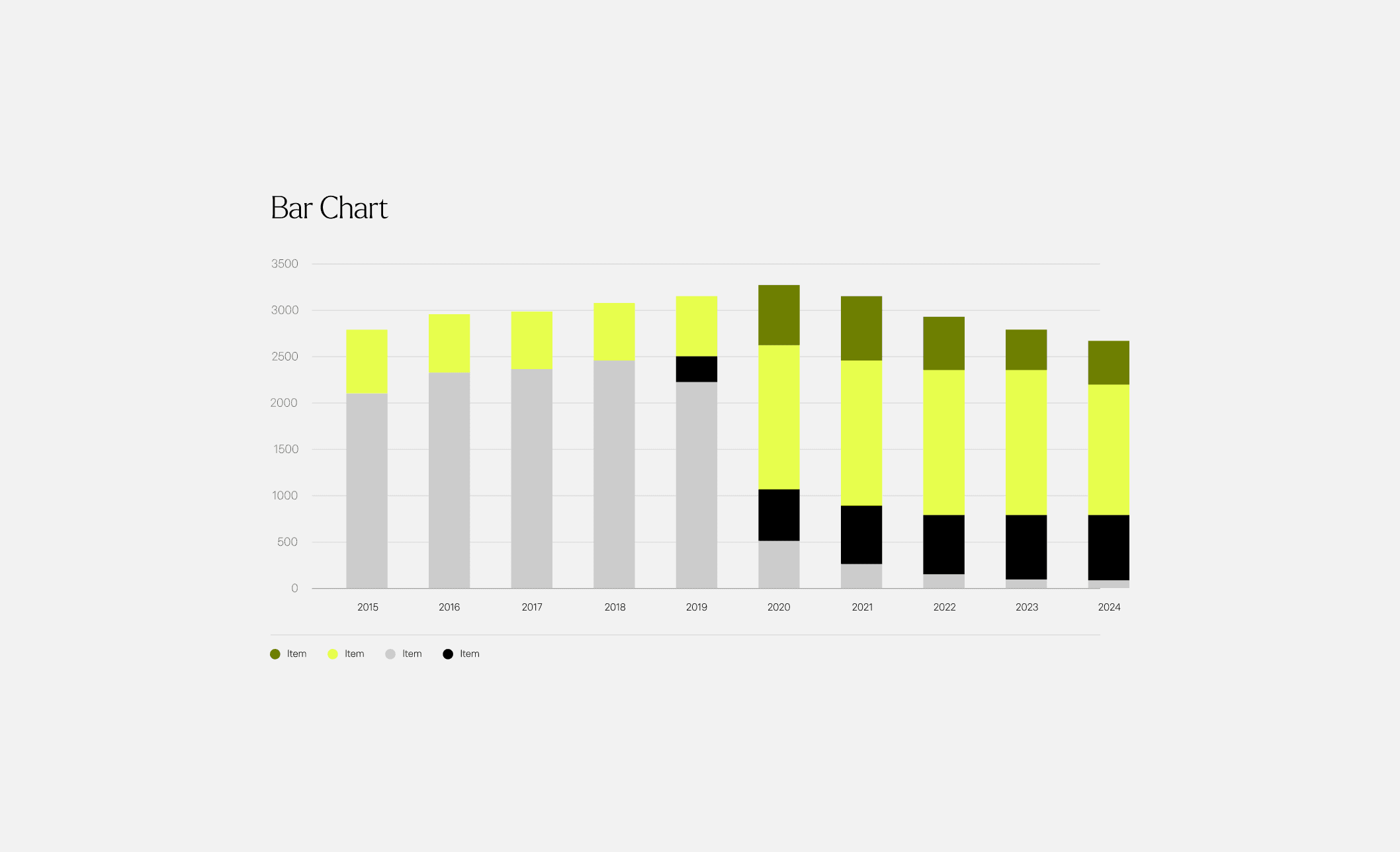 A large bar graph